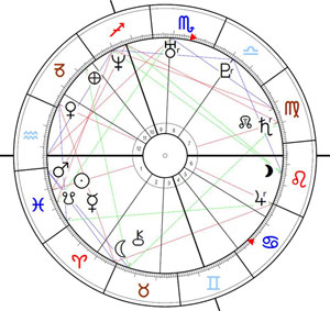 astrologie_radix